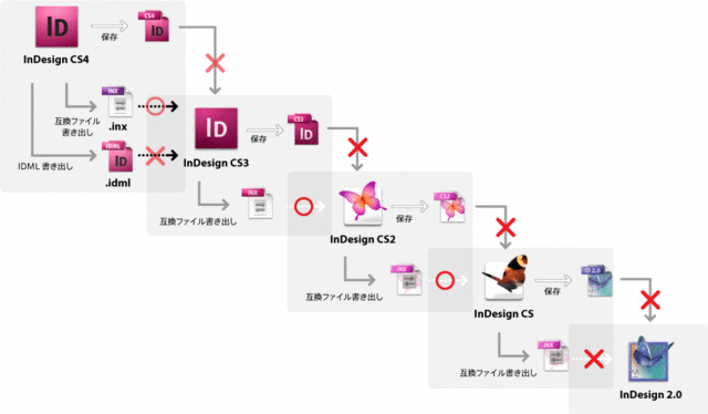 INX-workflow.gif