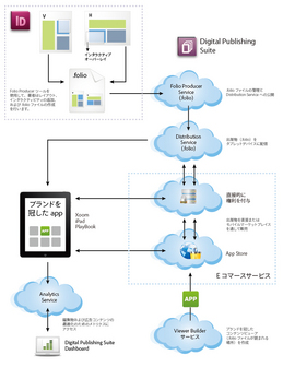 dps_diagram_v8.jpg