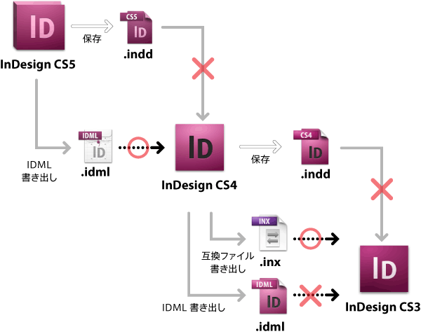 INX-workflow-cs5.gif