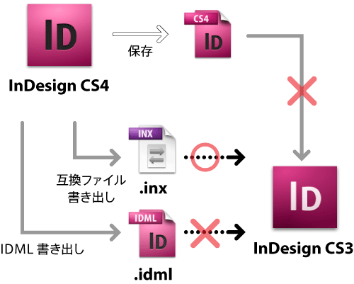 INX-workflow2.gif