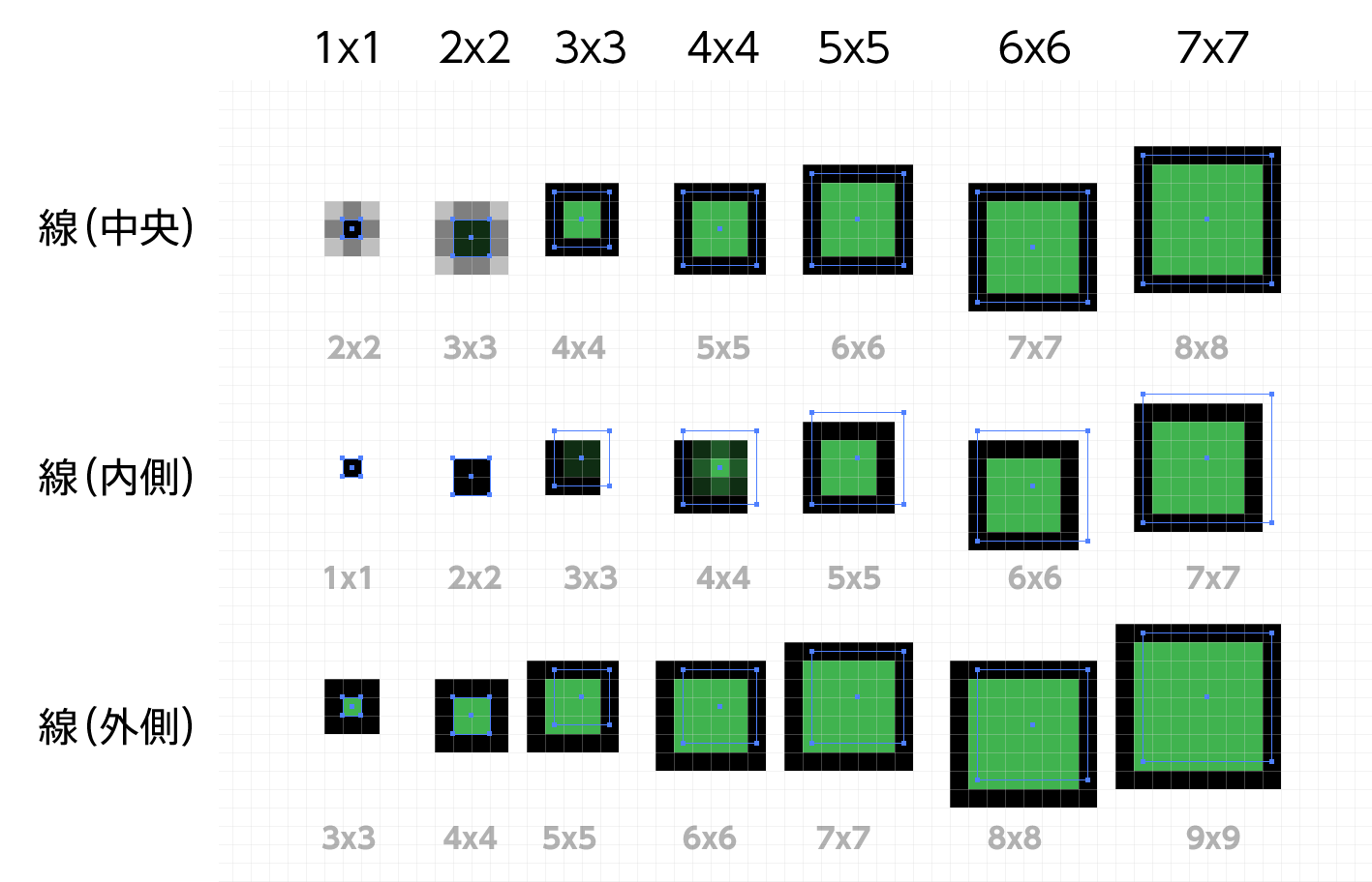 Web用にillustratorを使うなら 線の位置 は 外側 にするのが吉 Dtp Transit