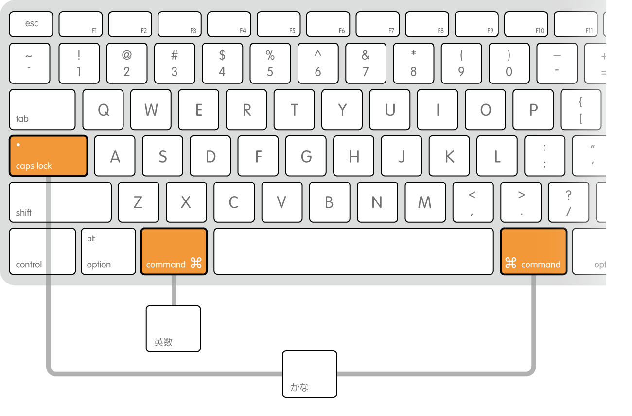 appleUS-keyboards-command-return.png