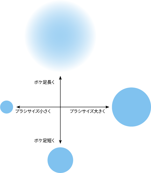 Photoshop Cs5 のブラシサイズをすばやく変更する ブラシプレビュー Dtp Transit