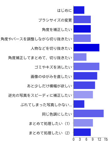 chart-vanfu150.png