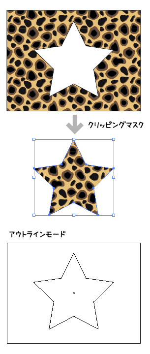 マスク クリッピング イン デザイン