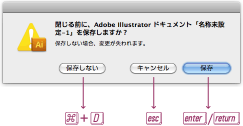 保存せずに閉じるときのダイアログボックスのキーボードショートカット Dtp Transit