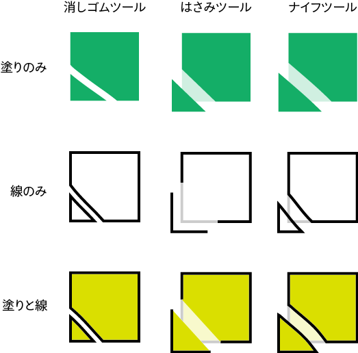 Illustratorの消しゴムツール はさみツール ナイフツールの使い分け Dtp Transit