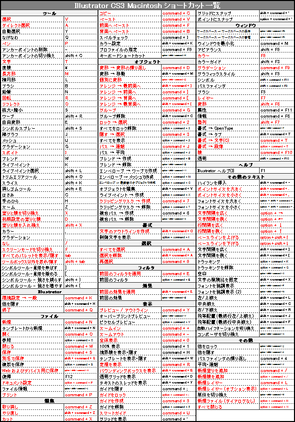 il-cs3-key_mac.gif