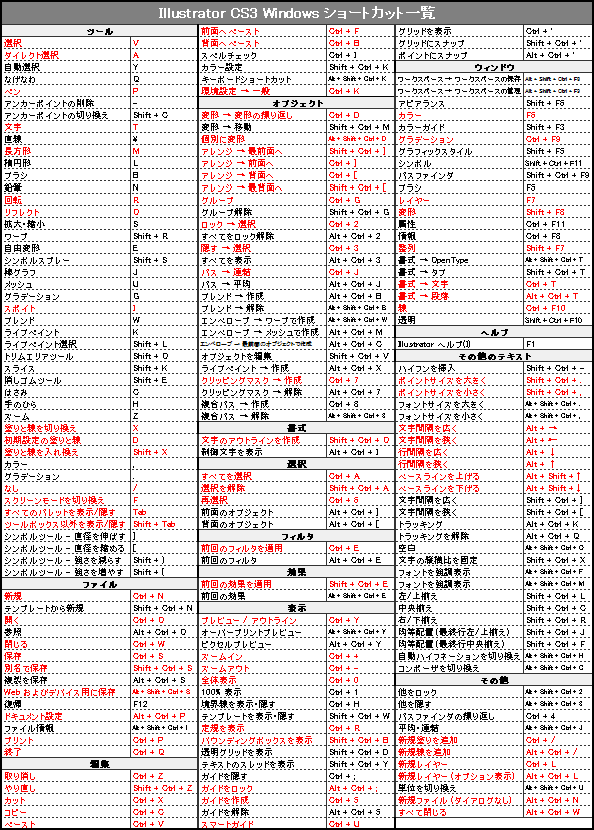 Photoshop Cs3とillustrator Cs3のa4サイズ全ショートカット一覧表 Dtp Transit