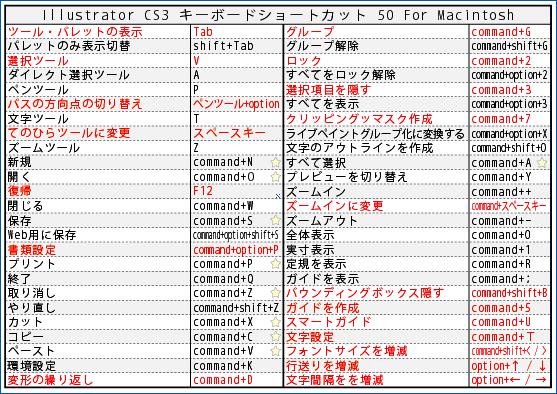 il-cs3_mac.gif