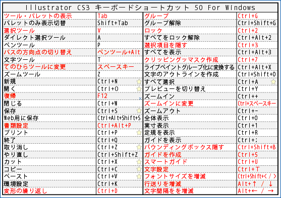 Illustrator Cs3 キーボードショートカット 50 Dtp Transit