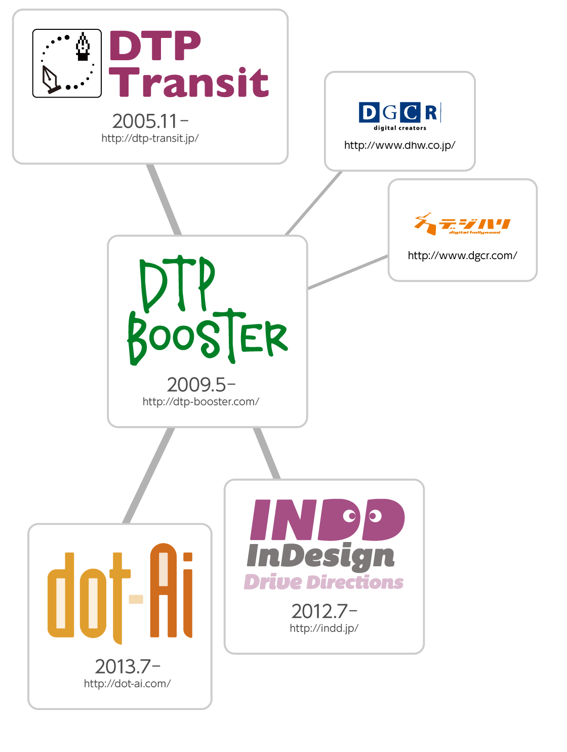 logo-dtp-brands.png