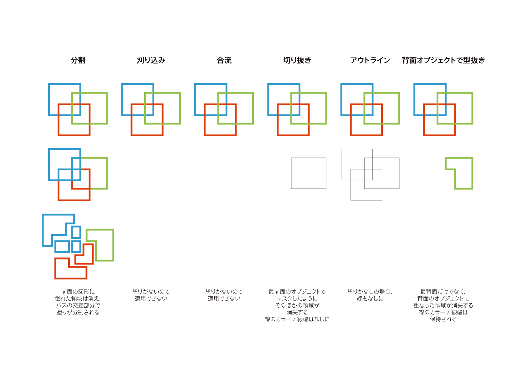 奥深いillustratorの パスファインダー パネルの下の段 Dtp Transit