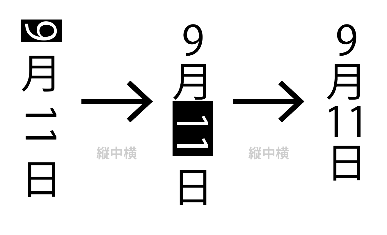 Illustratorでの縦組み時の文字回転 Dtp Transit