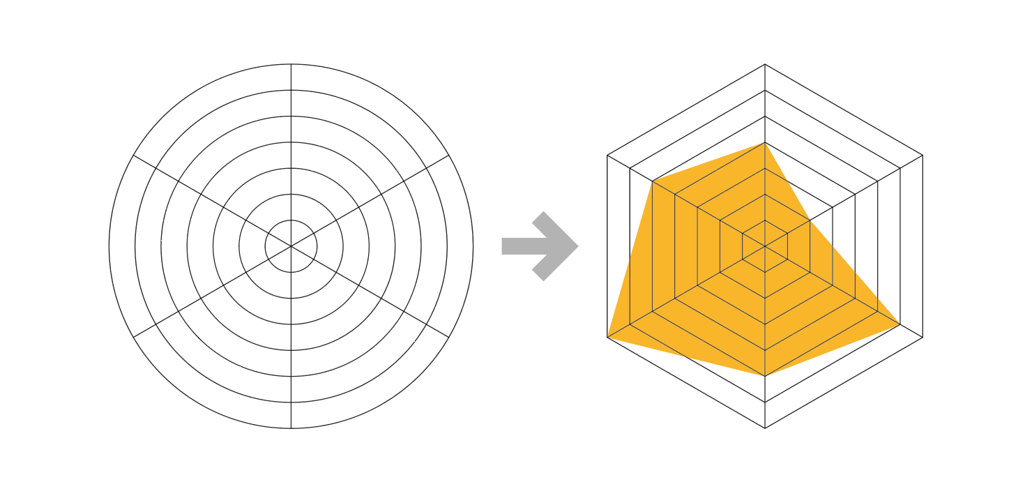 水平線で構成されるレーダーチャートを Illustrator で作成する Dtp Transit