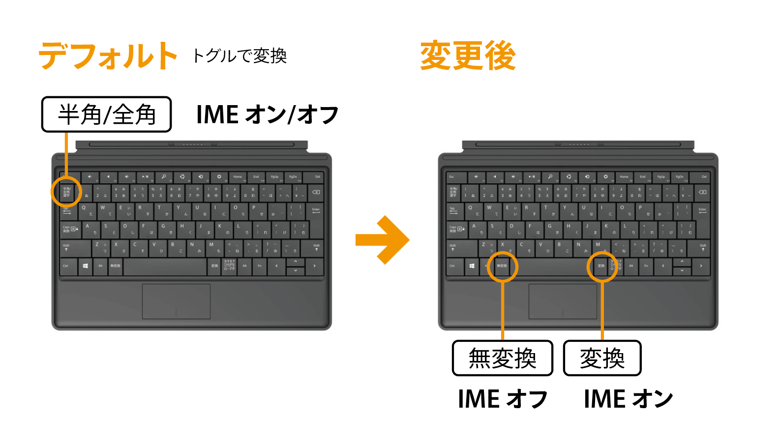 Windowsで 変換 キー 無変換 キーを使って 日本語入力の切り替えを行う Dtp Transit