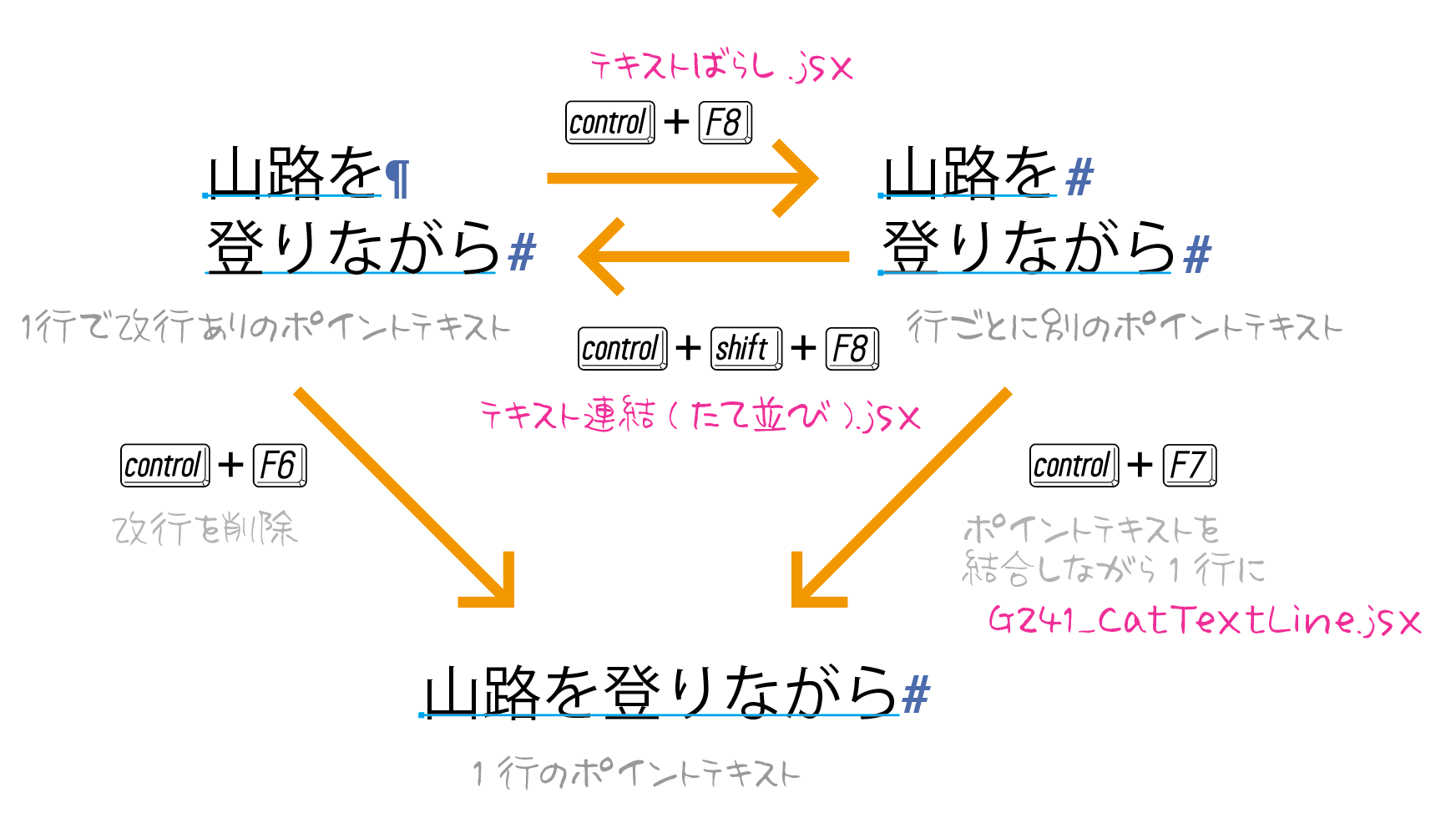 Illustratorを使うとき 私が手放せない10個のスクリプト 2017更新版 入手できるスクリプト一覧 Dtp Transit