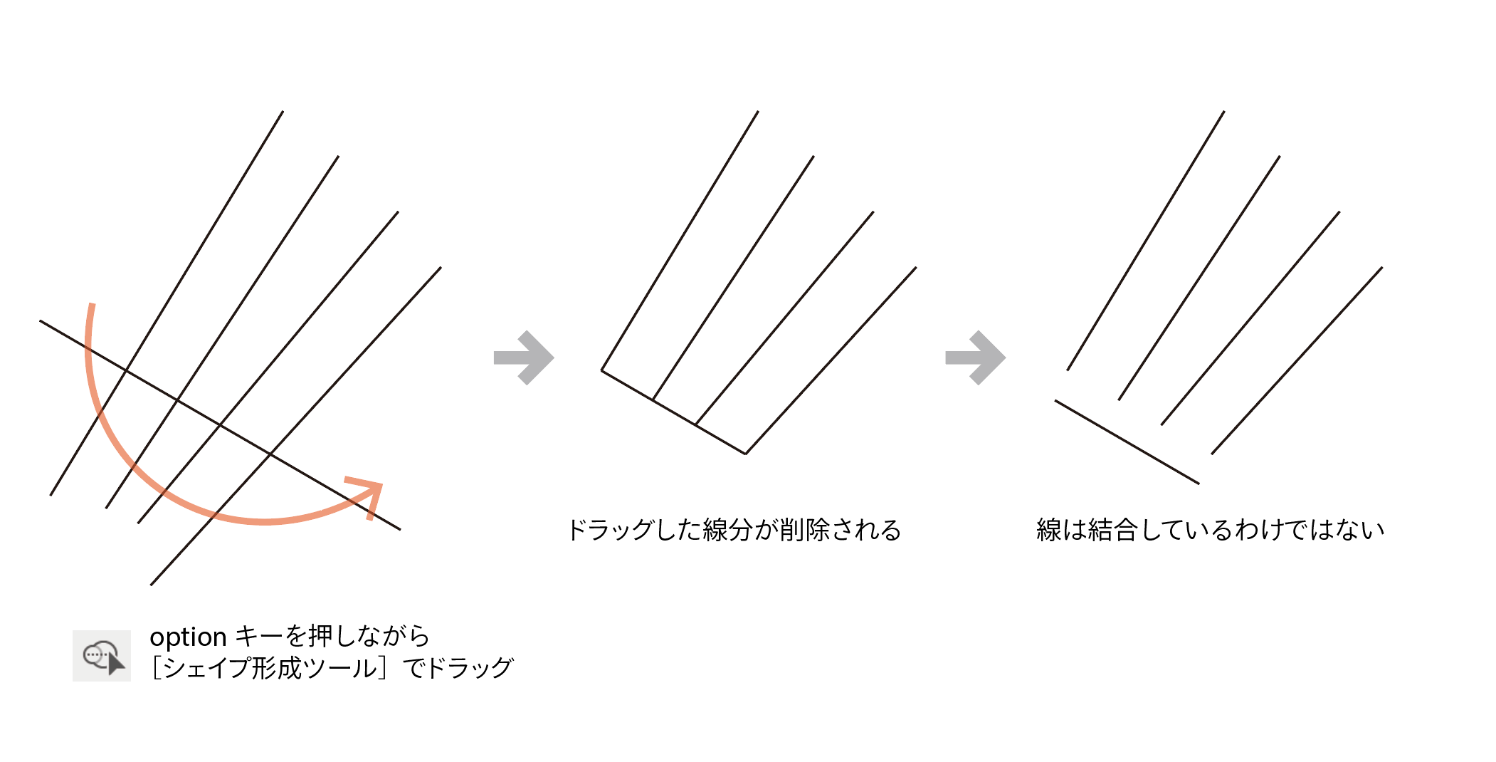 Illustratorの消しゴムツール はさみツール ナイフツールの使い分け Dtp Transit