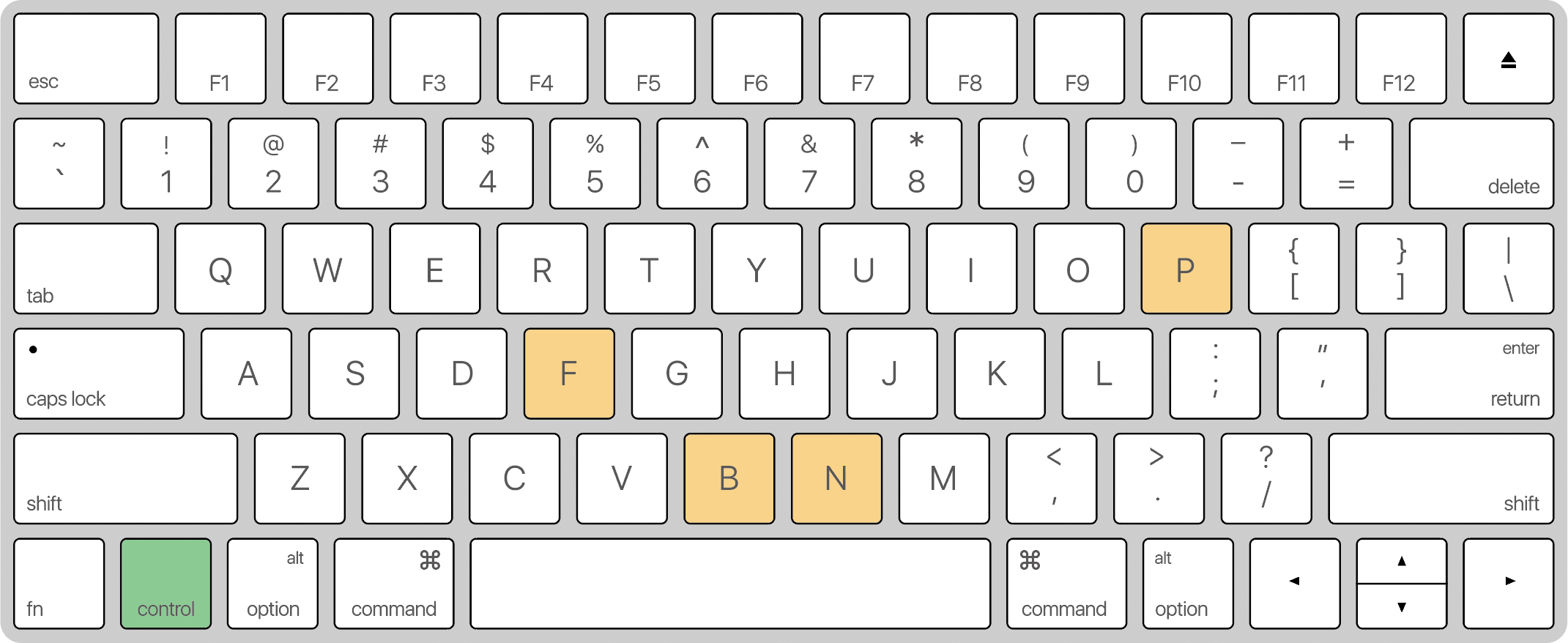 矢印キーを使わない というチャレンジ Dtp Transit