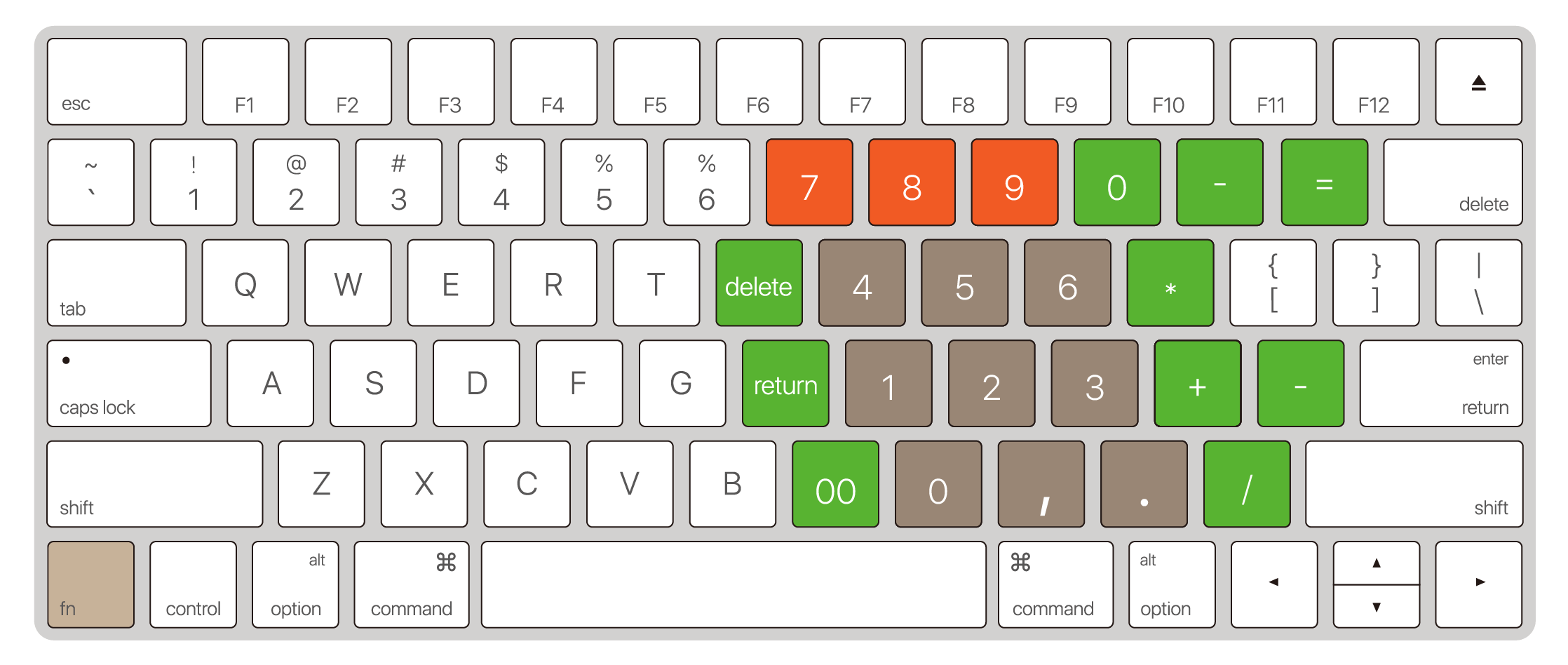 karabiner elements remap mouse karabiner elements remap mouse