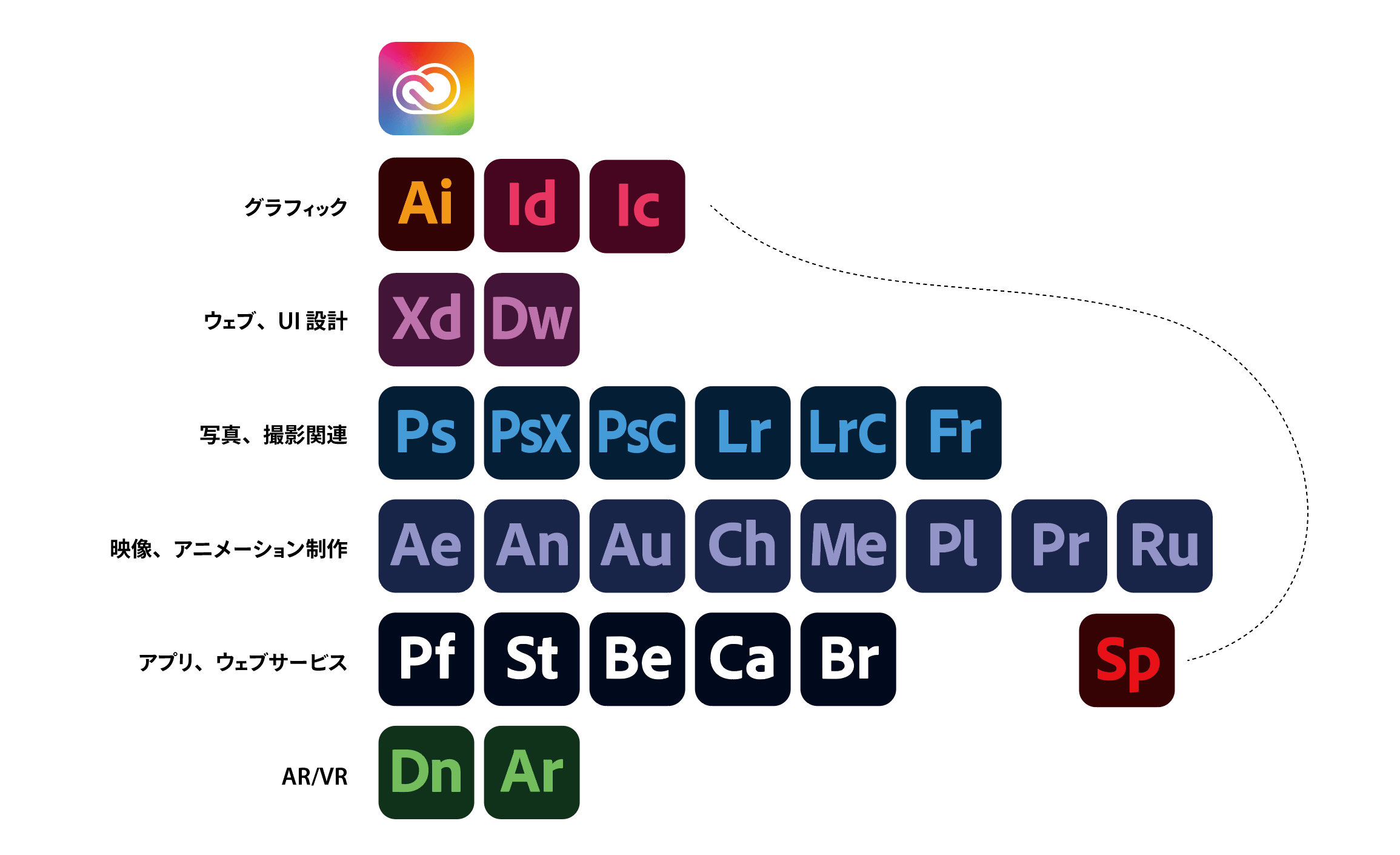 Illustrator 24 2 年6月リリース の新機能 改良点 Dtp Transit