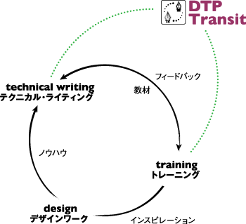 sw-eco-system.gif